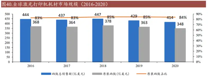 国产之光，纳思达：“打印机+耗材+芯片”轮番驱动高成长