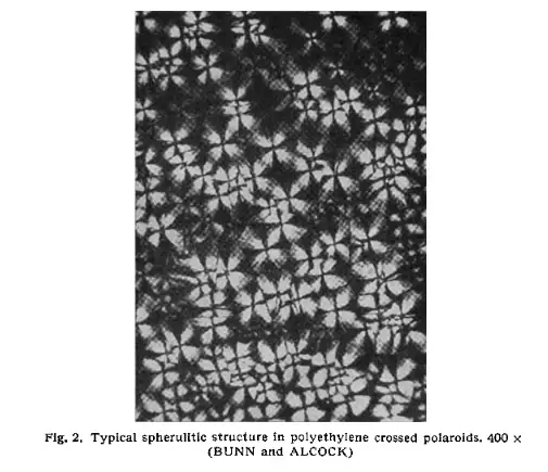 高分子结晶形貌，keller 1959 - 知乎