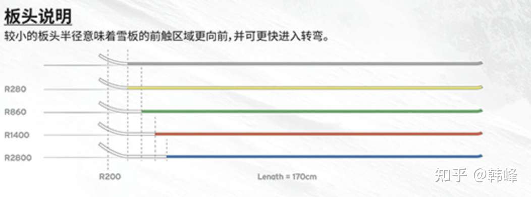 干货 手把手教你选购中高端滑雪板 知乎 干货 手把手教你选购中高端滑雪板 知乎