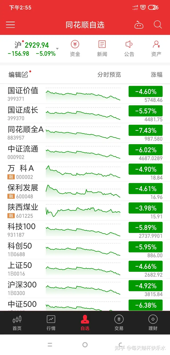 2022年熊市现象总结,我的应对策略