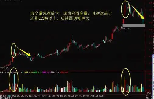 指标之王“成交量”,原来也有口诀,成功率极高
