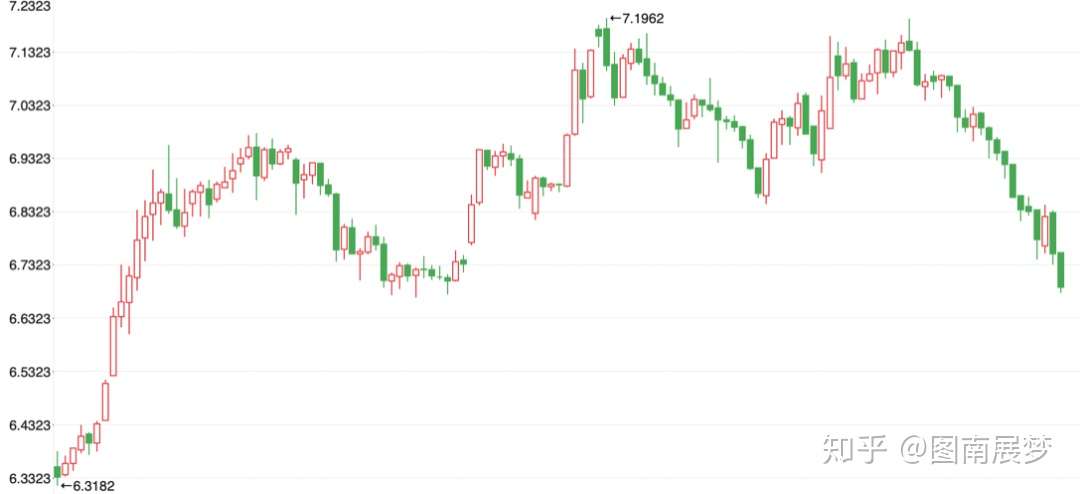 金融热点解读第33期 人民币汇率持续大涨 知乎