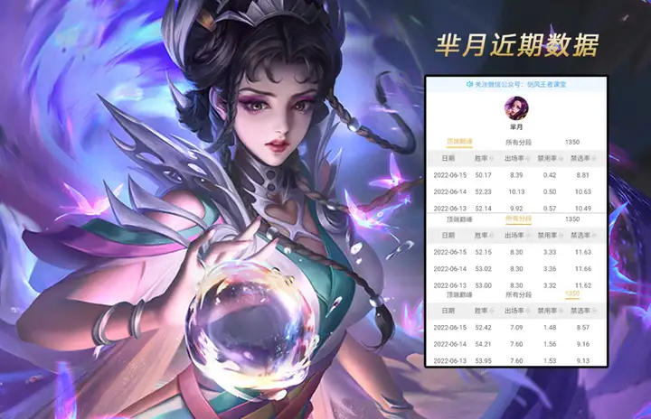 【剑风】这位法师降温后胜率暴跌，而拥有专精装的他依旧是版本T0.5！