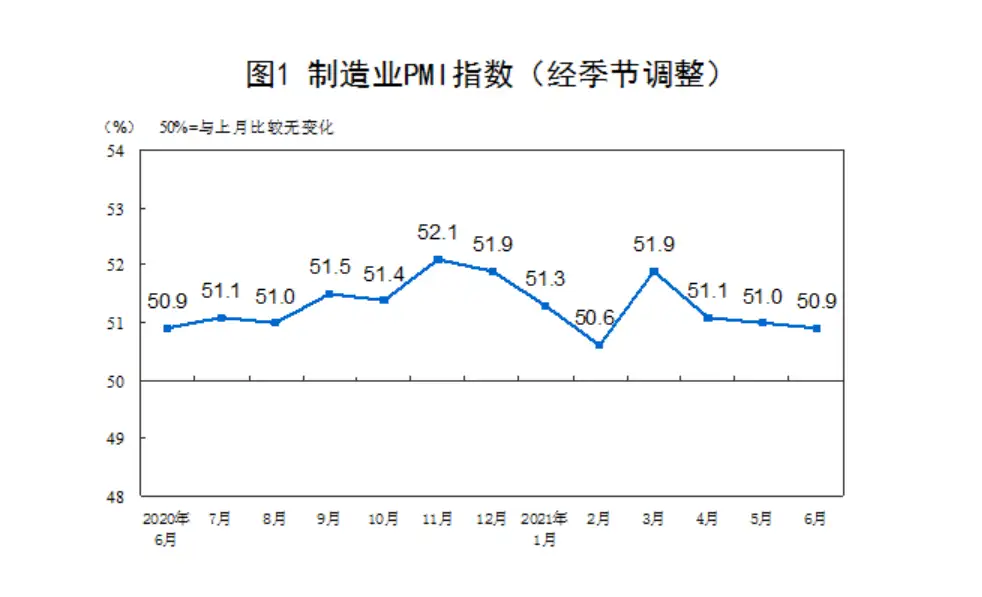 2021年6月制造业PMI - 知乎