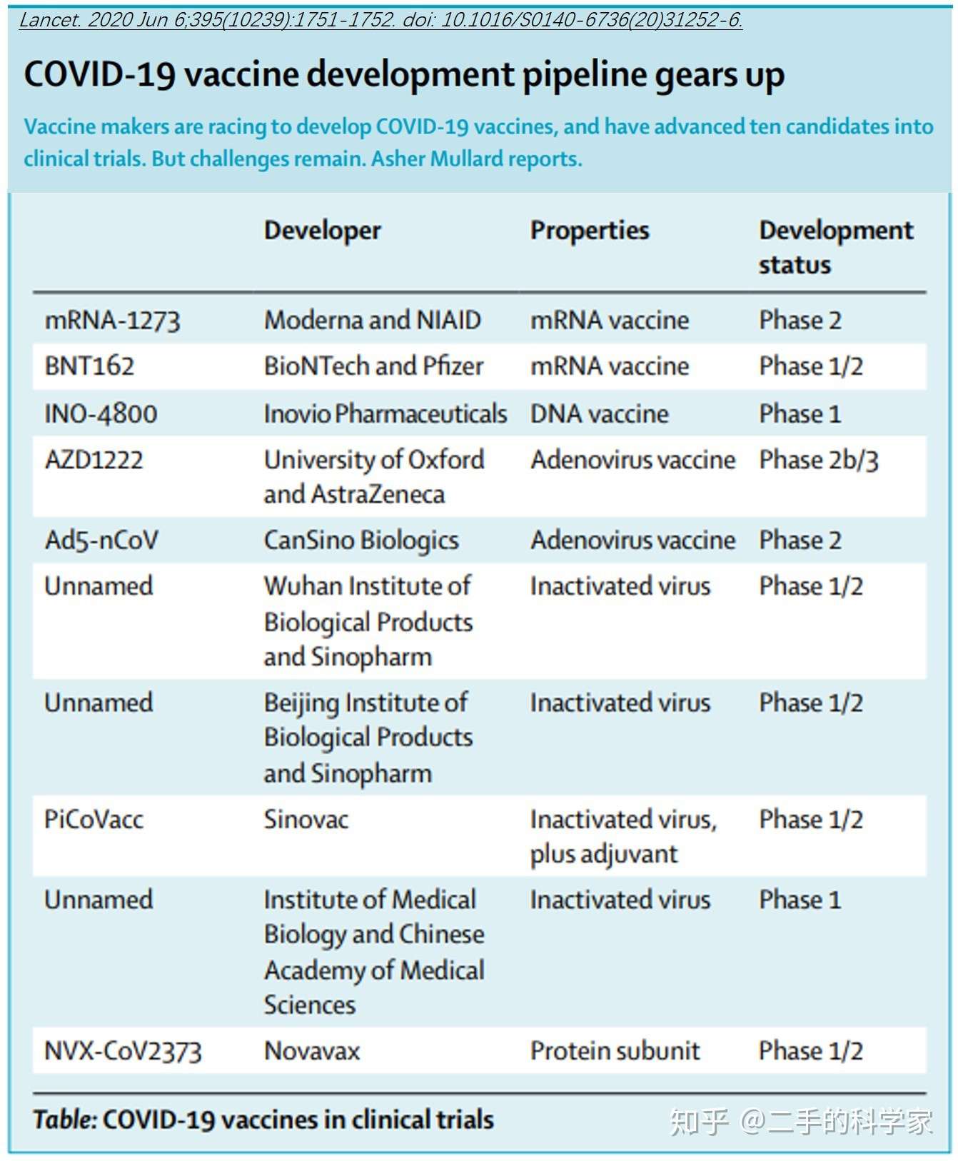 新冠疫苗临床进展 6月 知乎