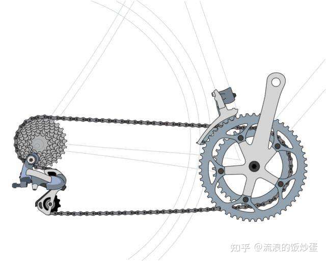 这是普通的链传动,也就是普通不能变速的自行车的传动结构 左边齿轮转