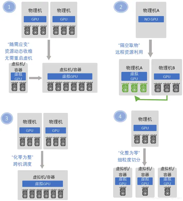 浅谈AI算力优化技术(图6)