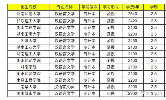 湖南成人高考专升本汉语言文学考试科目是什么 知乎
