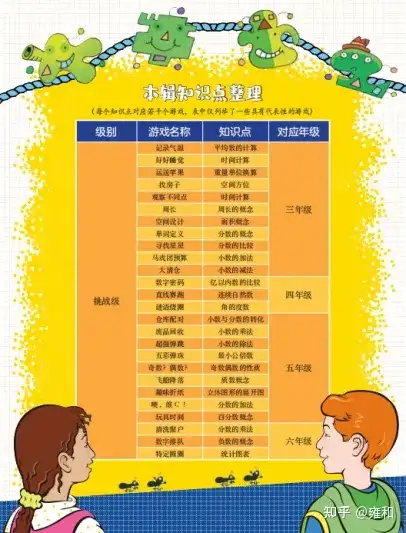 全球孩子都在玩的经典数学游戏 囊括小学1 6年级数学知识点 一书在手 数学不愁 知乎