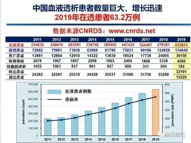 超73万尿毒症患者透析 肾病患者不得不面对的危机 知乎