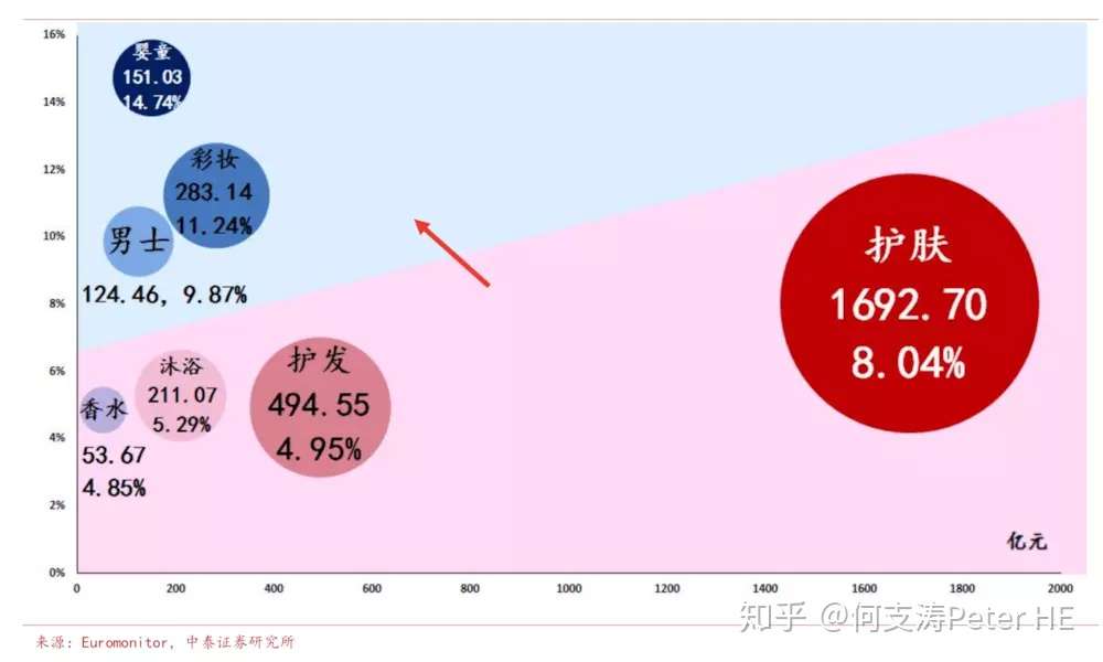 中国化妆品市场全方位扫描研究 知乎