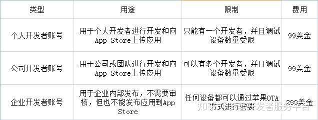 个人开发者注册公司