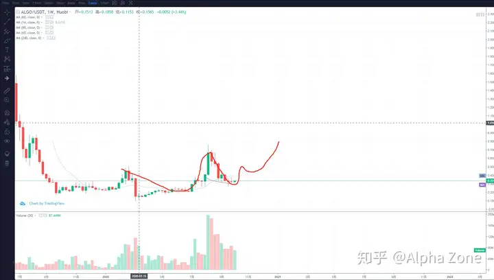 最新行情分析比特币突破11200美金，接下来如何操作？插图5