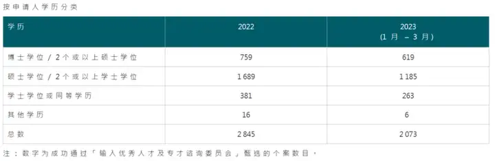 解锁2023香港优才成功获批率，申请注意避坑！