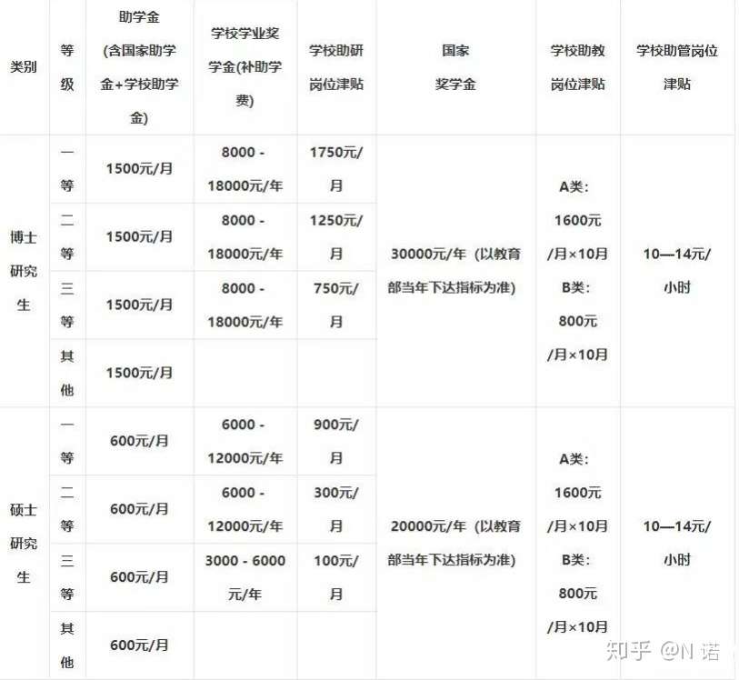 四川大学计算机考研信息汇总 知乎