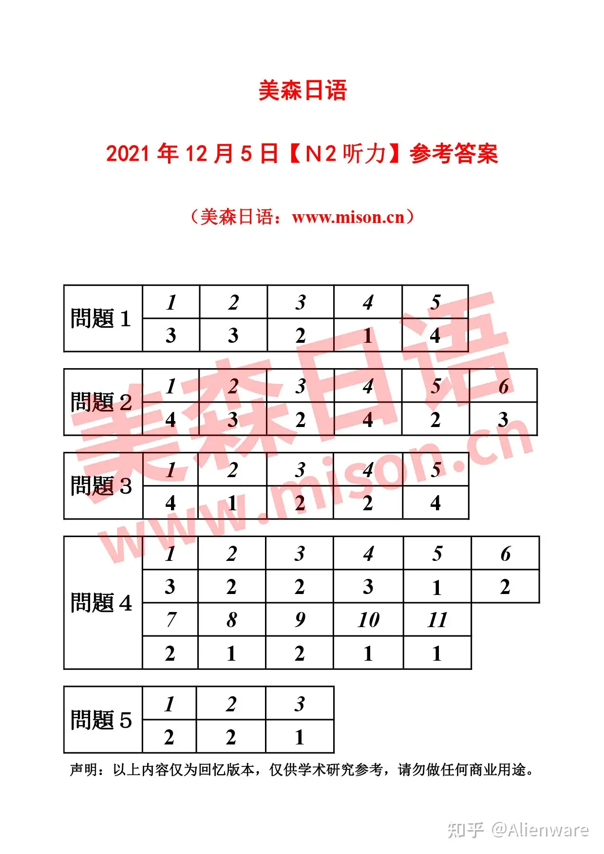 21年12月日语能力考n2答案 估分器 完整版 知乎 21年12月日语能力考n2答案 估分器 完整版 知乎