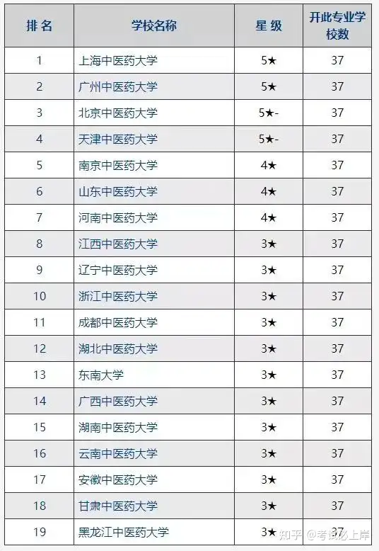 中医考研热门专业：中医内科学排名及研究方向介绍（大内科）中医内科研究生考试科目，