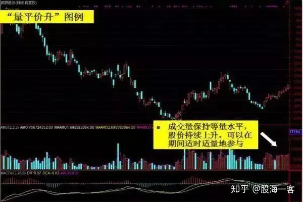 股票成交量怎么看图解,股票成交量分析技巧