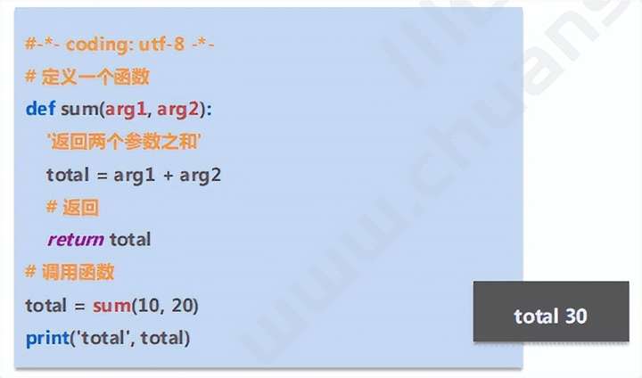 Python | 函数编程的基础知识介绍(图4)