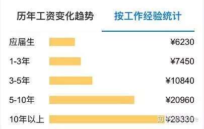 致跨境电商人:年薪百万真的很难吗? 致跨境电商人:年薪百万真的很难吗?