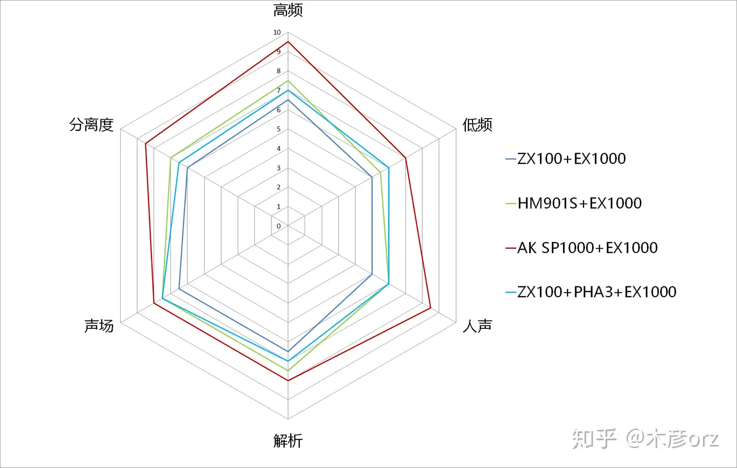 精致细腻-AK SP1000（SPK）播放器测评- 知乎