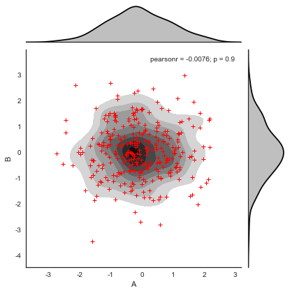 Python数据可视化——分布数据可视化_weixin_44099558的博客-CSDN博客_数据分布可视化