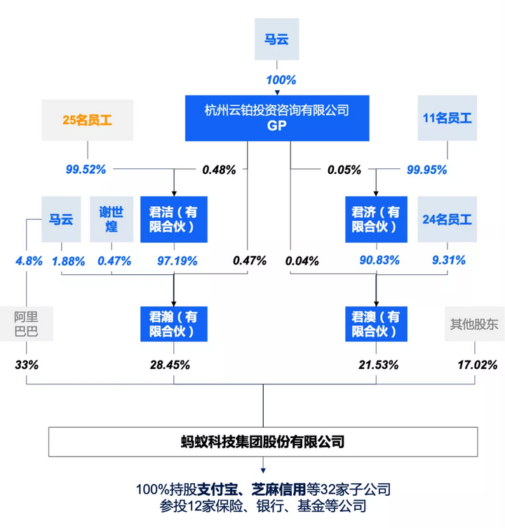 蚂蚁集团明里暗里的股权造富史