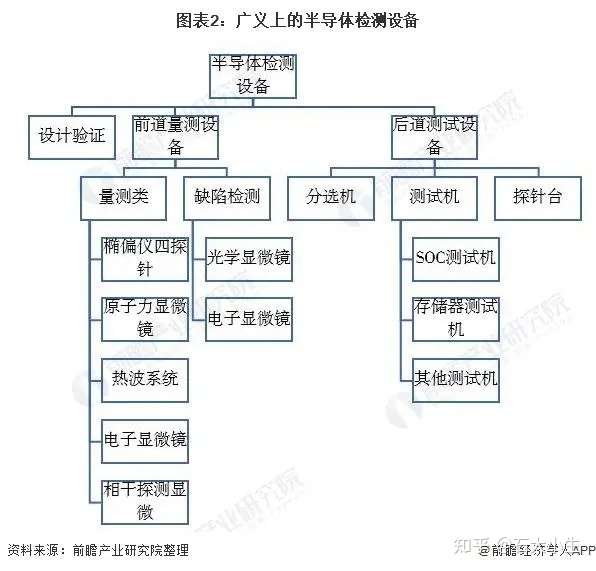 2021年中国半导体检测设备分析 知乎