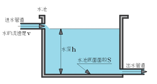 将电容比作蓄水池是否模型正确?