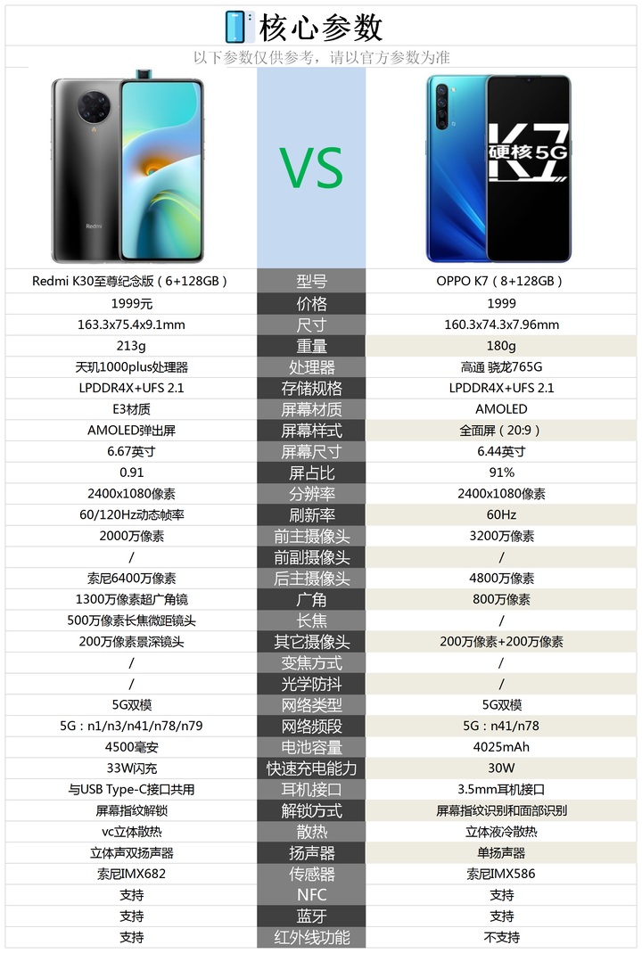 红米k30至尊版与oppok7同价哪个更值得购买