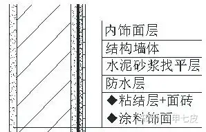 建筑外墙聚脲防水施工工艺