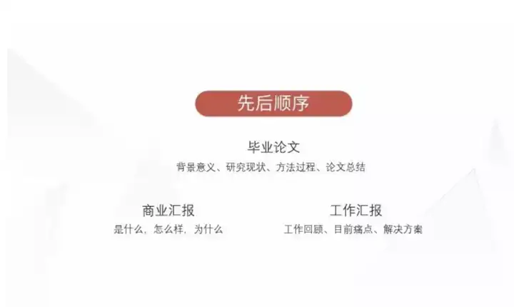 年会上如何做ppt插图4