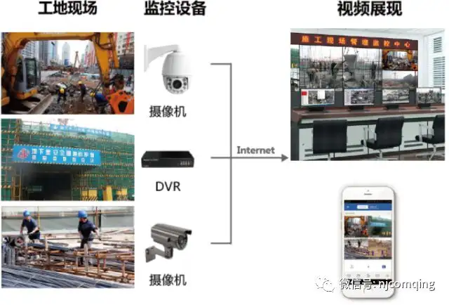 远程视频监控系统——智慧工地解决方案-行业研究院-四川红宇达泰智能