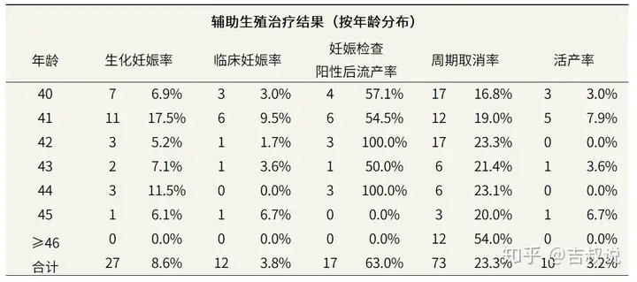 广州借卵公司（我亲爱的姑娘们，请不要错误理解试管婴儿的作用）