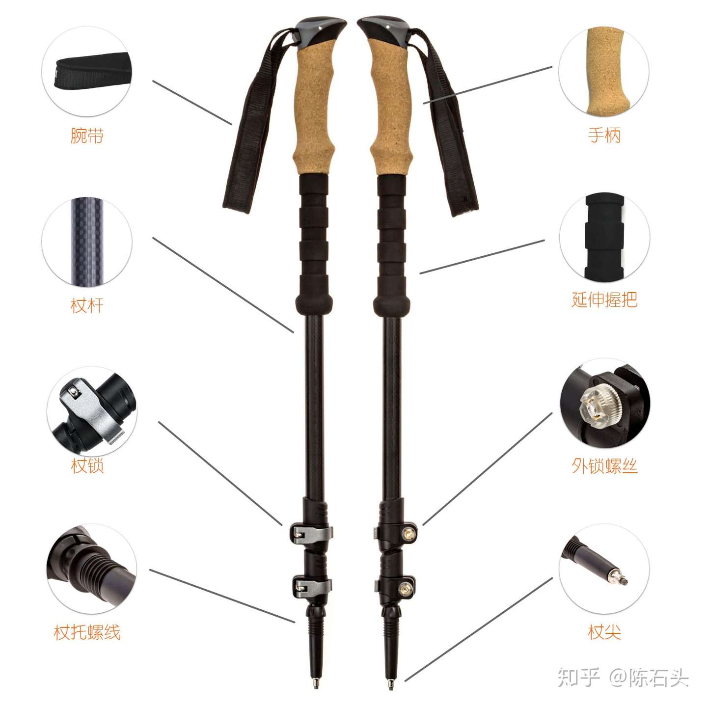 关于登山杖 你需要知道的一切 知乎