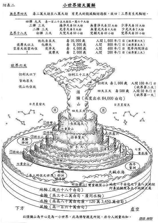 酉阳杂俎 天咫卷 全文注译 知乎