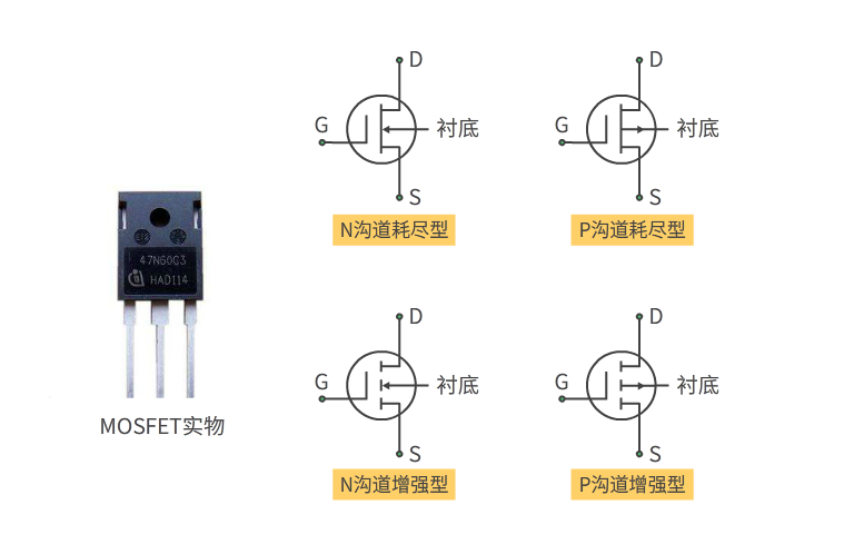 史上最全的mosfet技术疑难点 文末有福利 知乎