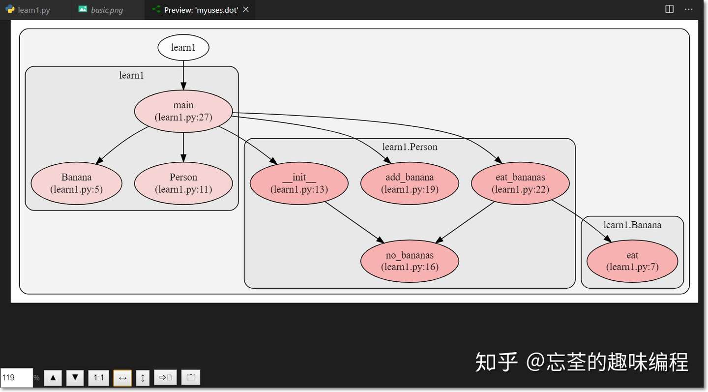 Python中动态与静态call Graph 调用关系图 分析工具 知乎