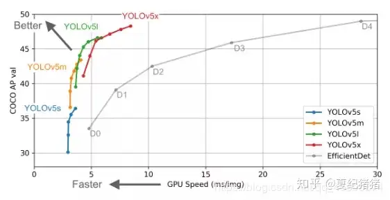 图片[9]-【你只需看一次】YOLO 全系列目标检测算法-卡咪卡咪哈-一个博客