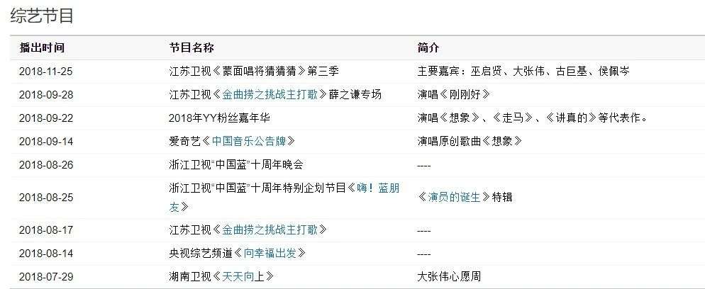 周杰伦宣新歌Mojito、华纳赞tiktok,快手抖音不只“神曲”?