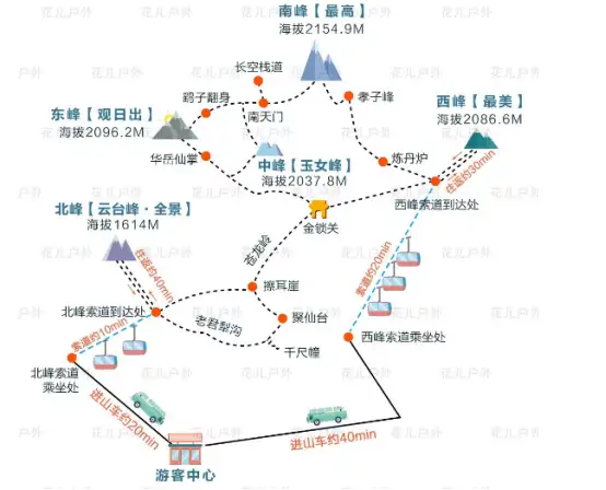 必收藏 | 史上最全登华山攻略（登华山最佳路线）