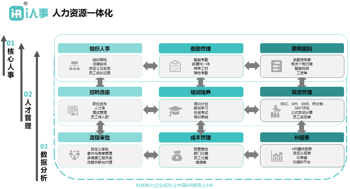 人事管理软件怎么选 I人事可深入企业业务场景 知乎