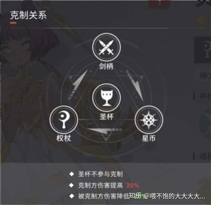 白夜学院新闻部 保姆级萌新科普攻略 知乎