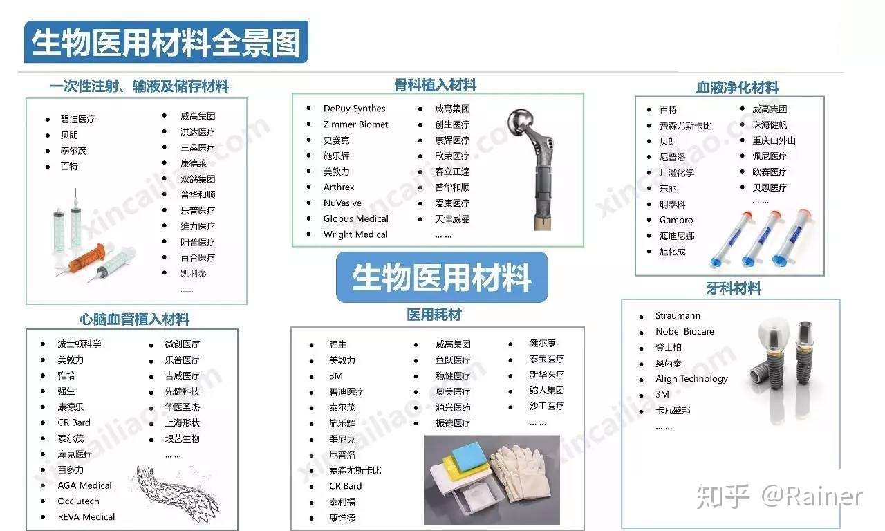 100个产业链全景图(图30)