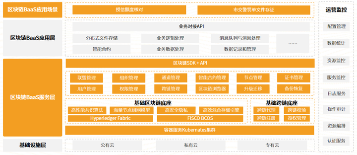 让“上链”触手可及：VoneBaaS 赋能传统应用场景
