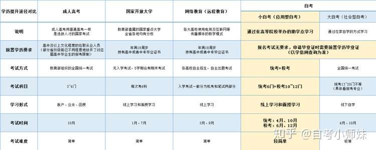 自考学历真的有用吗 知乎