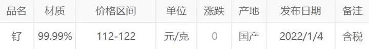 今日氯化钌回收价格多少钱一克？氯化钌回收2023.01.04最新报价