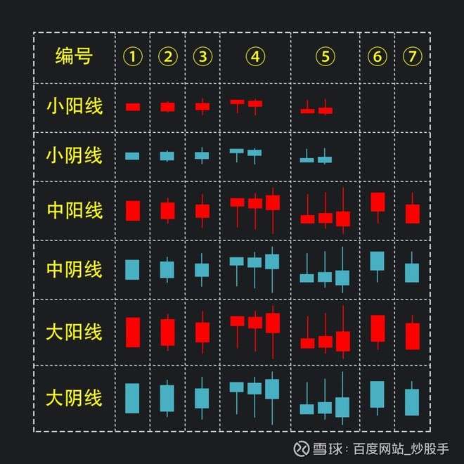 体系的建立 78人 赞同了该文章 6767k线又称蜡烛图,日本线,阴阳线