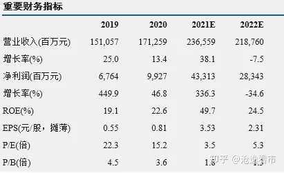 价值分析：中远海控，凤凰涅槃，强势崛起！