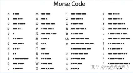 全网最简单python教程 10 列表元素的索引和返回索引值 Index函数使用 知乎